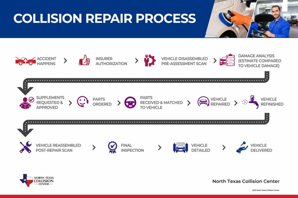 North Texas Collision Center | #1 Auto Body Shop in DFW